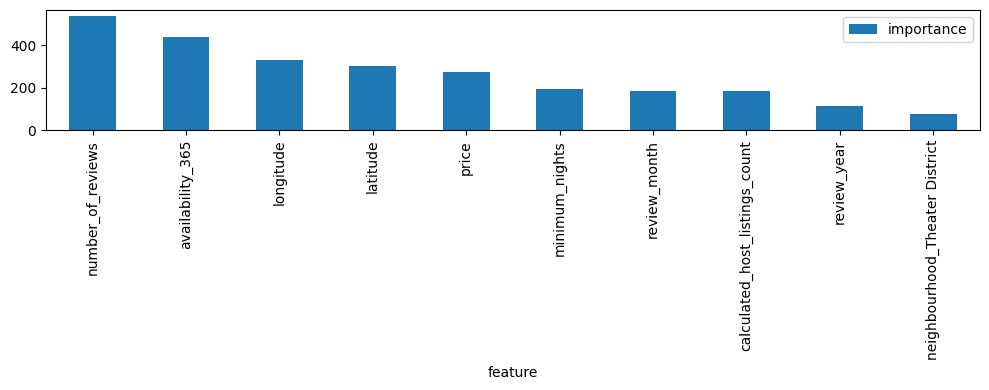 Bar chart of top 10 features by LightGBM importance